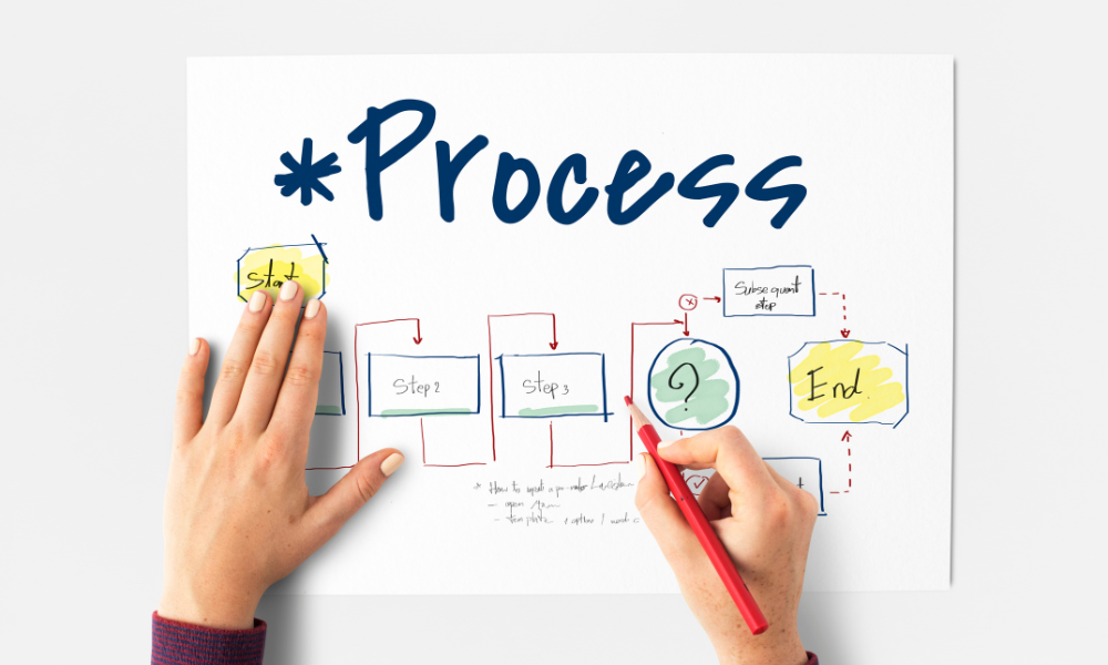 売却手続きの流れ